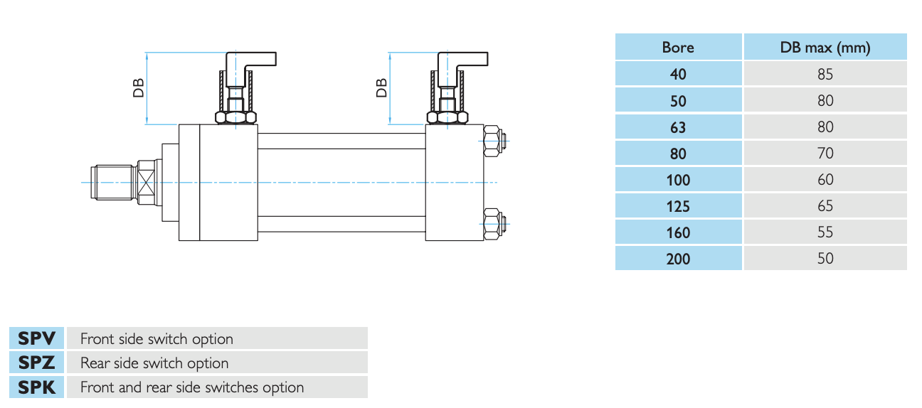 Hydraulický válec CD / DK s indukčními proximity snímači koncových poloh SPV / SPZ / SPK